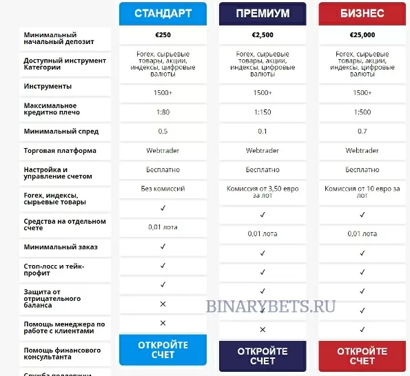 Gtradex – ЛОХОТРОН. Реальные отзывы. Проверка