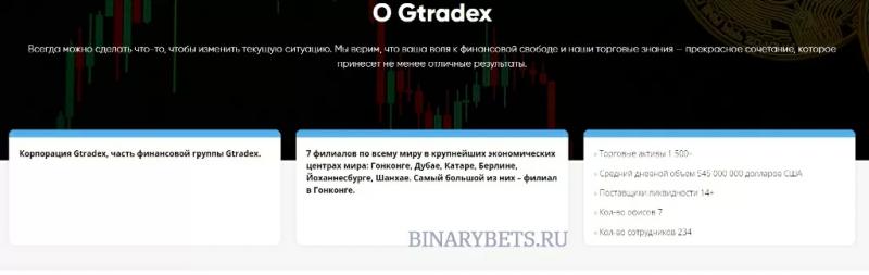 Gtradex – ЛОХОТРОН. Реальные отзывы. Проверка