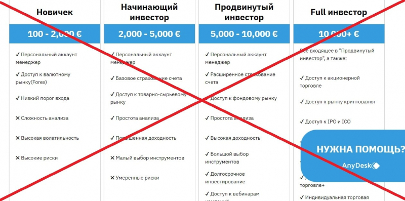 Planet Invest Limited — отзывы и обзор. Платит? - Seoseed.ru