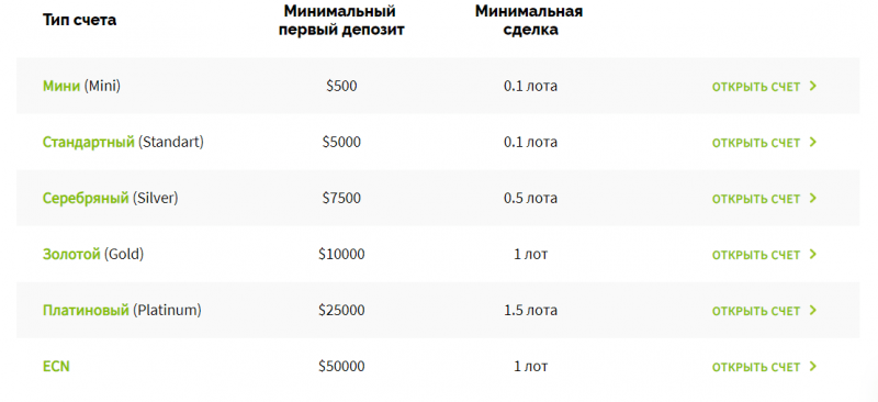 Только факты о LimeFX: обзор форекс-брокера, отзывы