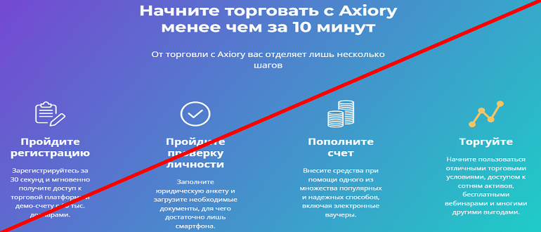 Axiory реальные отзывы о МОШЕННИКЕ!!!