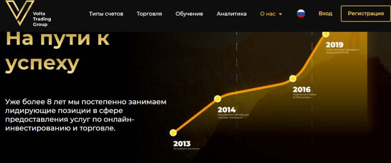 Подробный обзор Volta Trading Group    