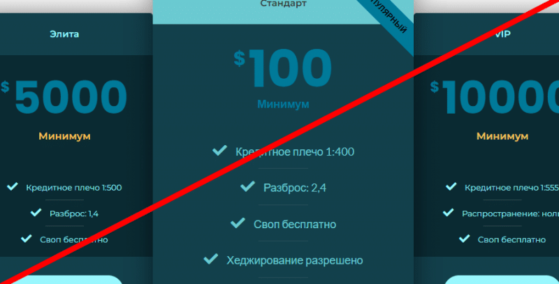 Qtrade Limited реальные отзывы о ЛОХОТРОНЕ!!!