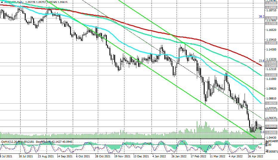 EUR/USD: доллар выглядит привлекательнее евро