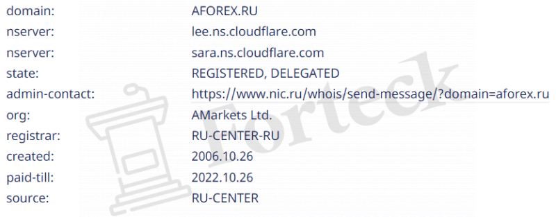 Форекс Брокер AForex – рейтинг, информация, отзывы клиентов