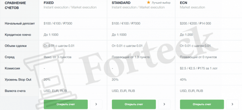 Форекс Брокер AForex – рейтинг, информация, отзывы клиентов
