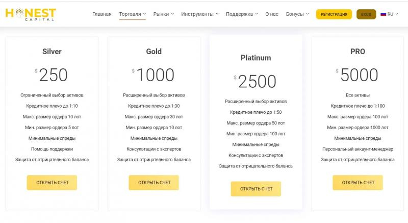 Инвестиции с HonestCapital — Обман или нет?