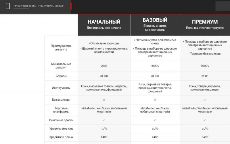 ZMarket — платит ли в 2022 году? Можно ли вывести деньги?