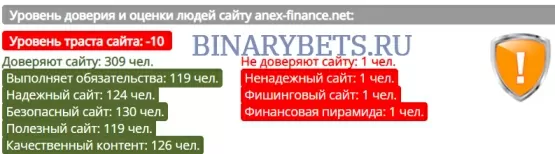 Anex-finance – ЛОХОТРОН. Реальные отзывы. Проверка Anex-finance – ЛОХОТРОН. Реальные отзывы. Проверка