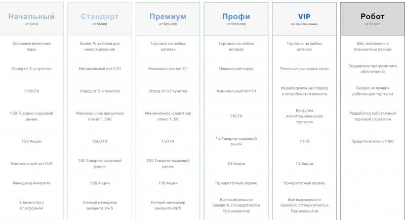 Digital Markets — Что нам предлагает криптоброкер?