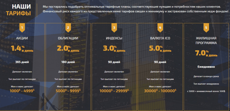 Подробный обзор компании FIN-Partner