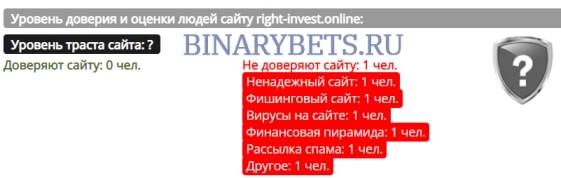 Right Invest – ЛОХОТРОН. Реальные отзывы. Проверка Right Invest – ЛОХОТРОН. Реальные отзывы. Проверка