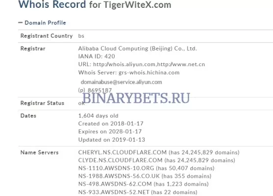 TigerWit – ЛОХОТРОН. Реальные отзывы. Проверка TigerWit – ЛОХОТРОН. Реальные отзывы. Проверка