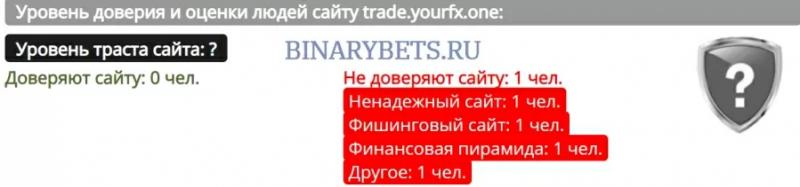 Yourfx – ЛОХОТРОН. Реальные отзывы. Проверка Yourfx – ЛОХОТРОН. Реальные отзывы. Проверка