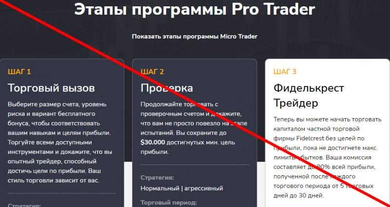 Fidelcrest отзывы fidelcrest.com