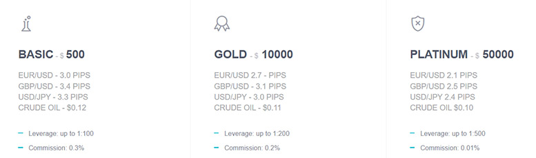 Обзор брокерской компании IsGalaxy — очередной лохотрон и развод.