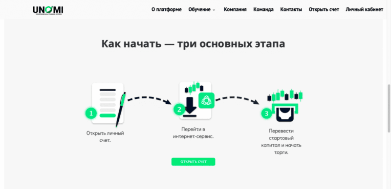 Unomi новый черный брокер? Платят или нет? Отзывы и проверка!
