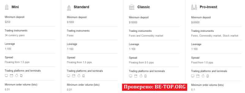 Uni-co МОШЕННИК отзывы и вывод денег