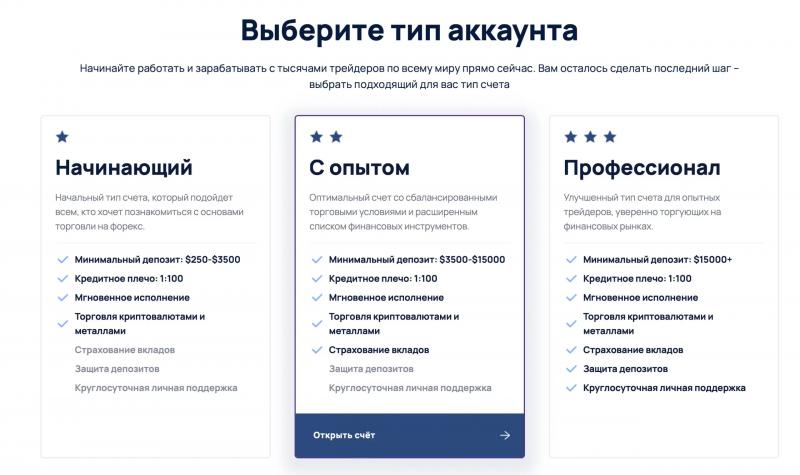 Отзывы о брокере IFP