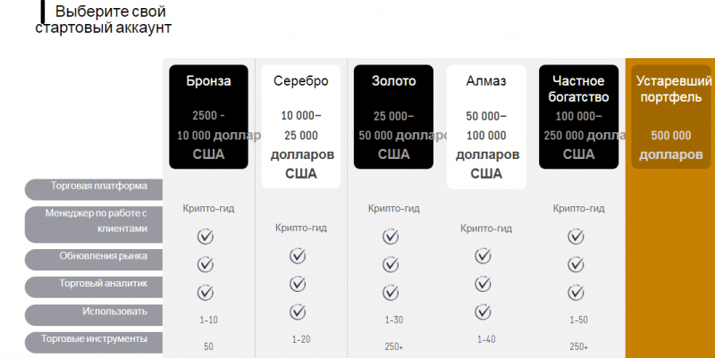 Полный обзор брокера Crypto-Guider