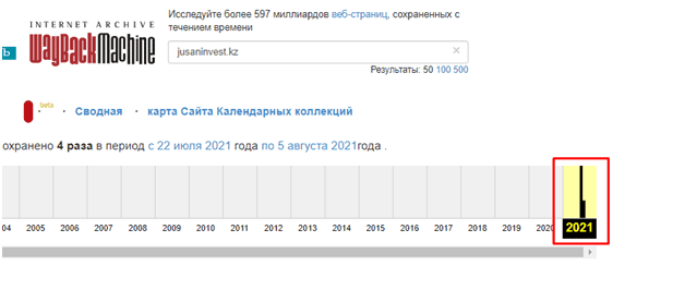 Вся информация о компании  JUSAN INVEST