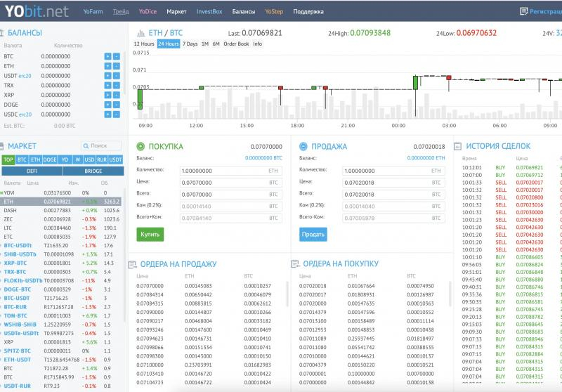 Отзывы о сомнительной криптобирже Yobit