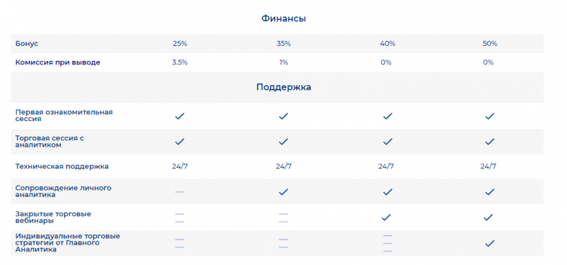Брокер Finstone FX: обзор торговых условий и отзывы клиентов