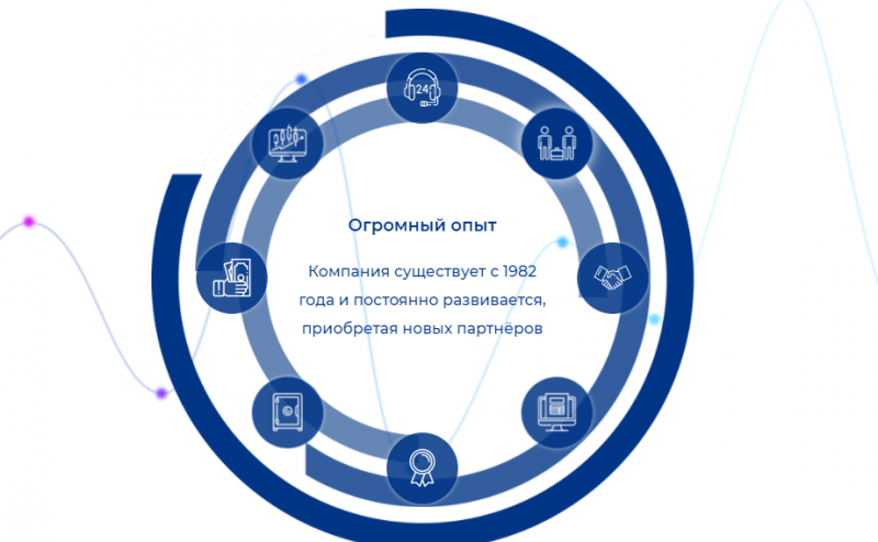 Брокер Finstone FX: обзор торговых условий и отзывы клиентов