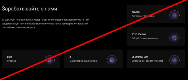 Ecsllchub отзывы — ecsllchub com