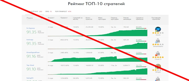 NPB Invest отзывы и обзор проекта