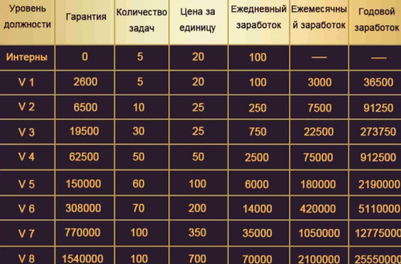 Раскрытие правды о Bbhlike: Великая обманная сеть, лишающая людей денег