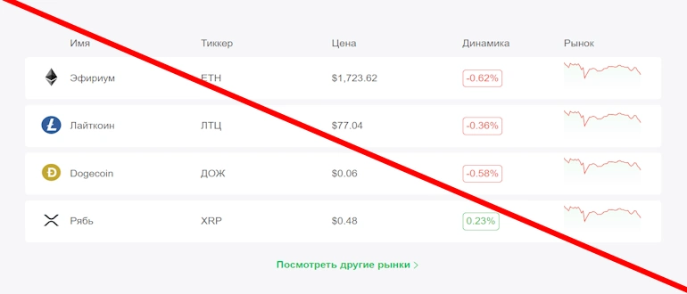 Reku – криптобиржа мошенников, риски большие толку мало!