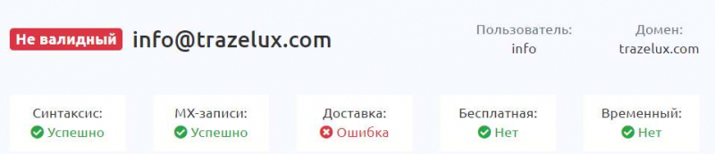 Trazelux: стоит доверять лохотрону или нет? Сами решайте, но сесть опасность развода.
