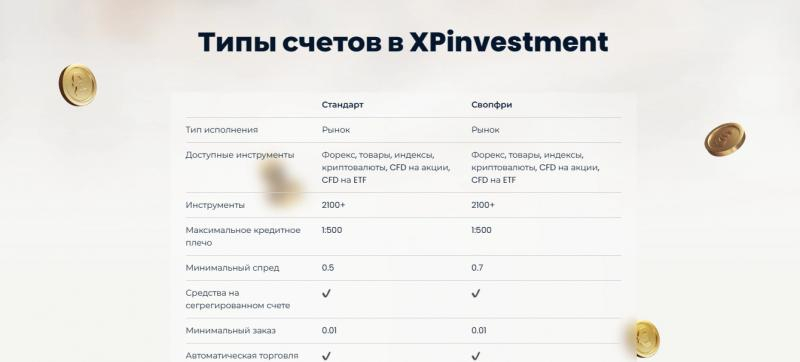 Xp Investment — что за брокерская компания?