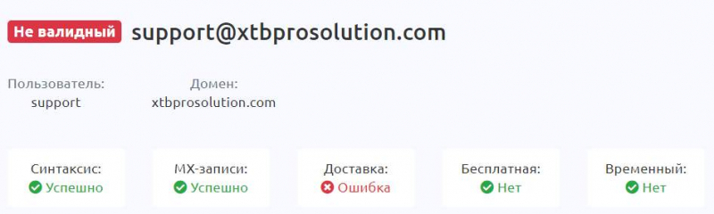 Обзор брокерской компании XTBpro — указывает на то, что перед нами очередной лохотрон и развод.