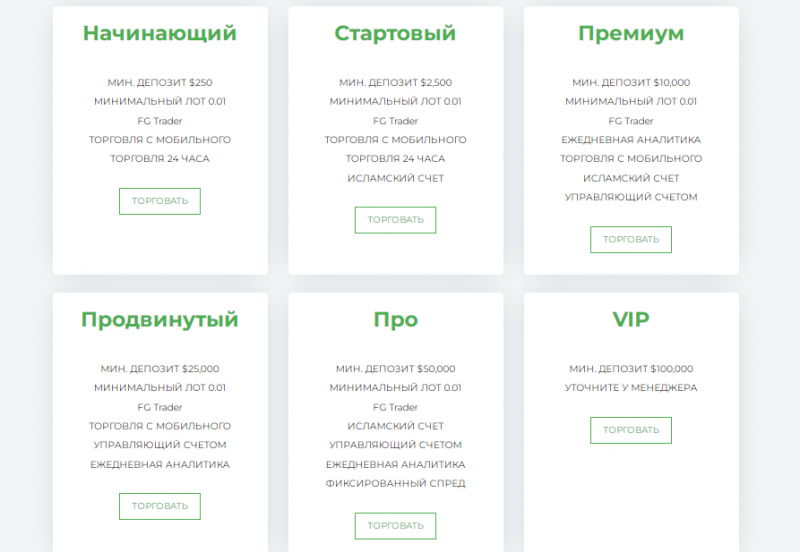 Полный обзор брокера Fontton Group