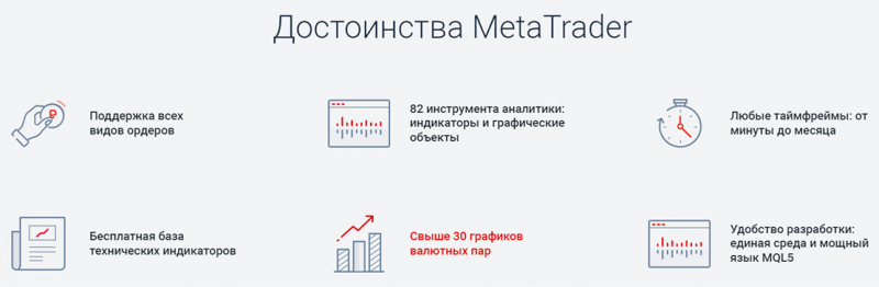Альфа-форекс — обзор, отзывы, личный кабинет, как открыть счет, демо-счет, минимальный депозит