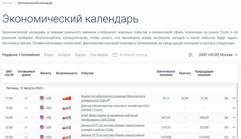 Альфа-форекс — обзор, отзывы, личный кабинет, как открыть счет, демо-счет, минимальный депозит