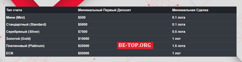 Barakah Brokers - фейковая компания, без возможности вывода денег