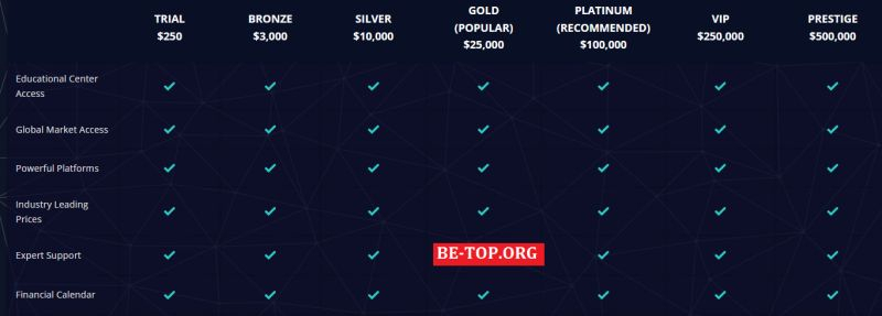 Пародия на брокера Wealth Innovations Group, отзывы и вывод денег