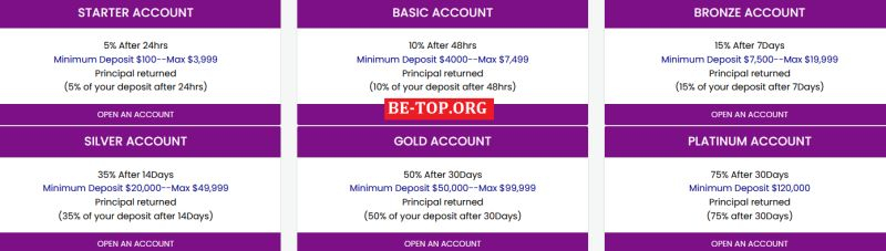 Fod Fx Ltd - трейдинг с обещаниями больших заработков, отзывы клиентов