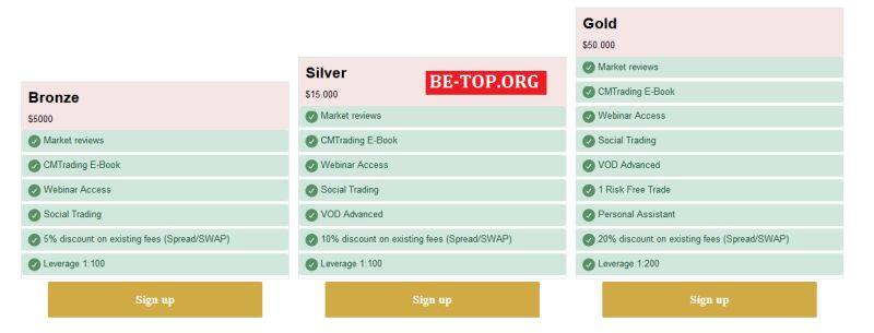 Обзор компании MWM Group: отзывы клиентов, разбор мошеннических схем