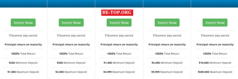 Обзор условий и отзывы о Tradeoption247 в 2024 году, мошенничество
